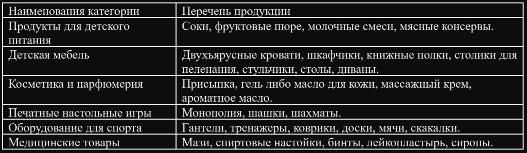 Таблица